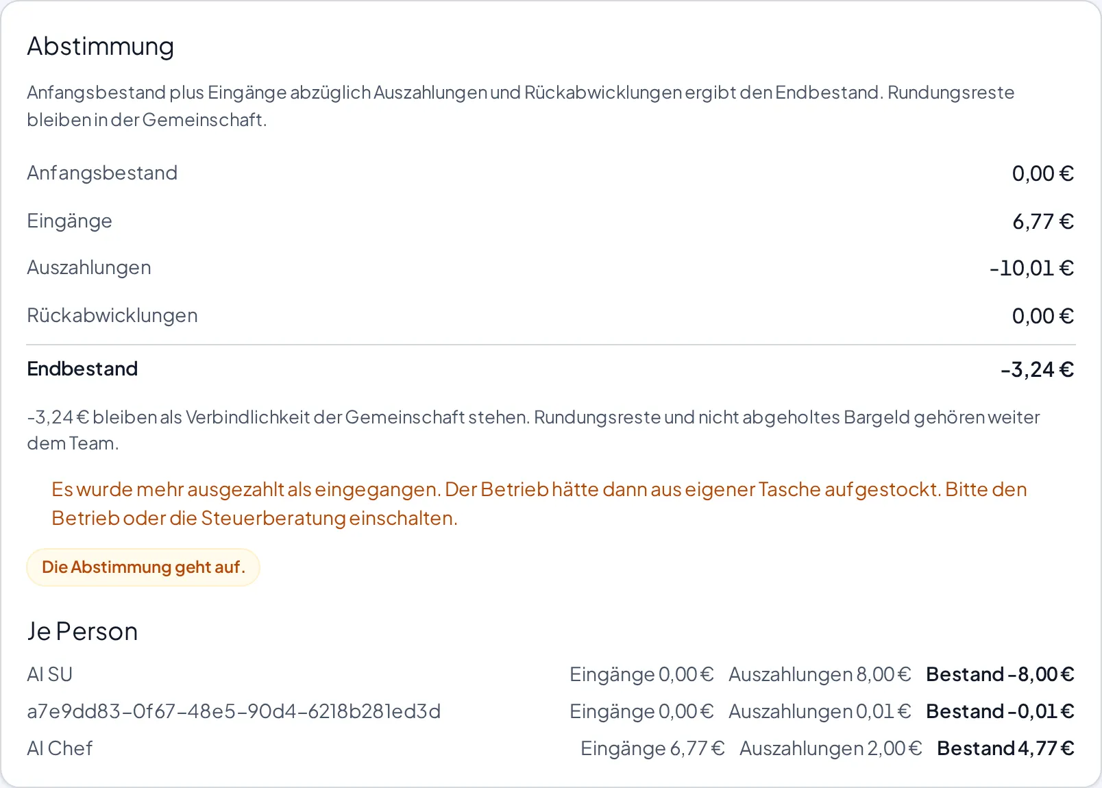 Der Abschnitt Abstimmung mit der Rechnung, dem Endbestand und der Aufteilung je Person