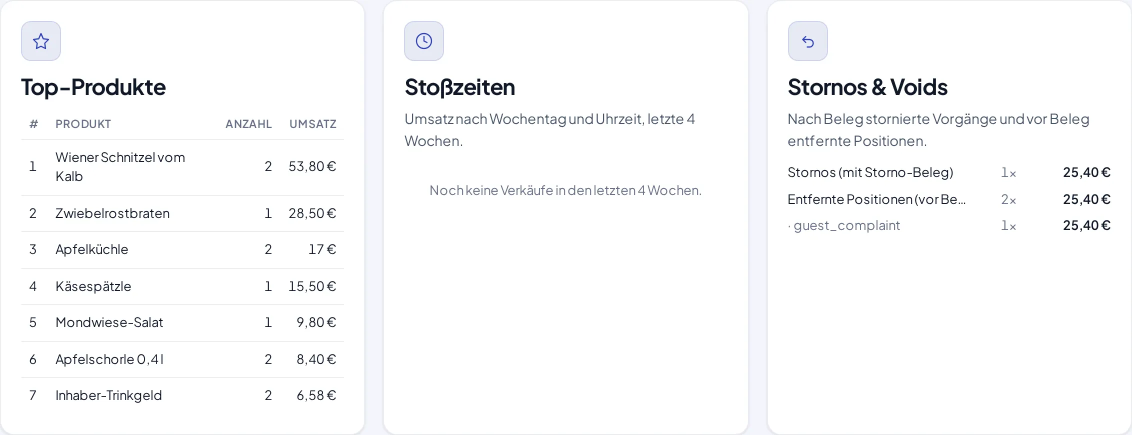 Top-Produkte, Stoßzeiten und die Storno-Übersicht im Analytics-Dashboard